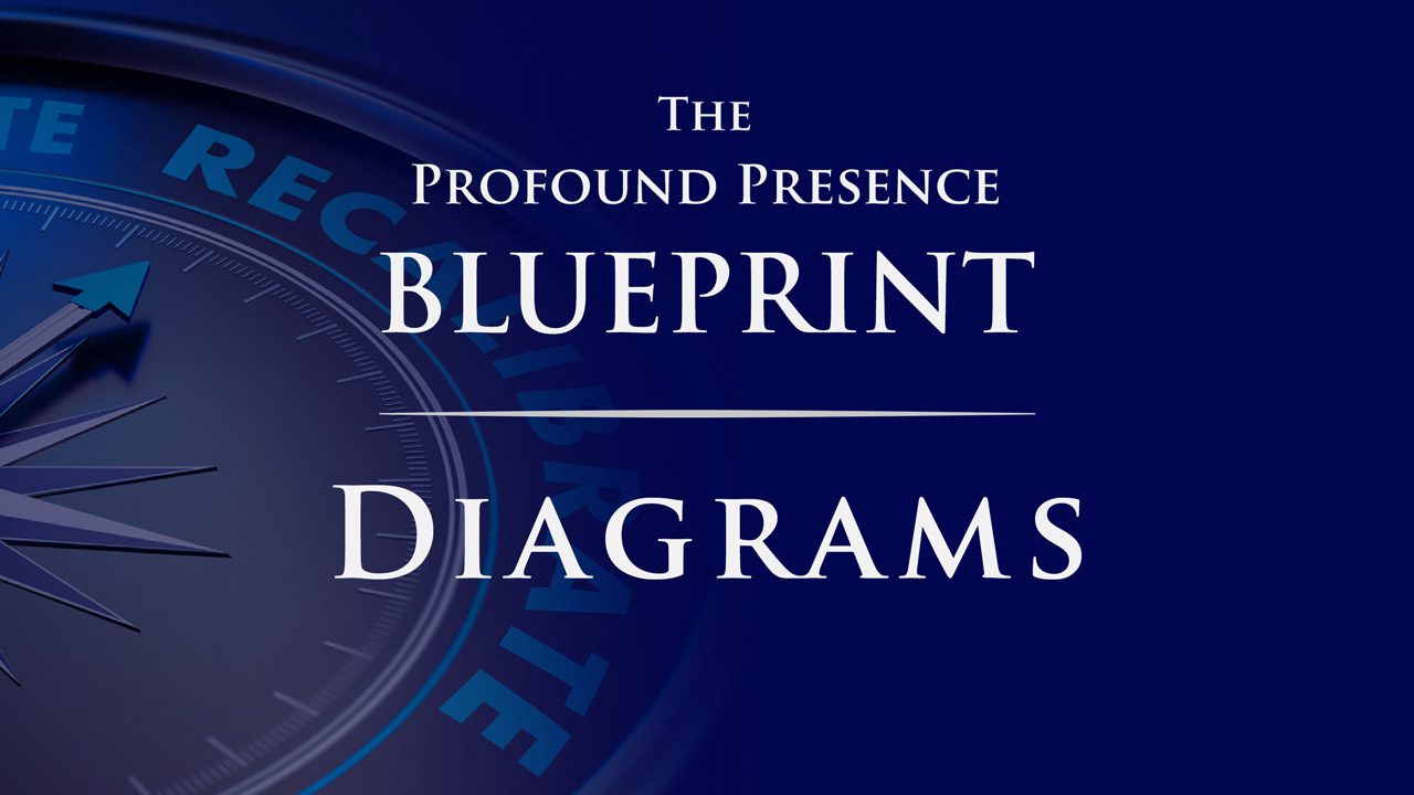 dm profound presence blueprint a